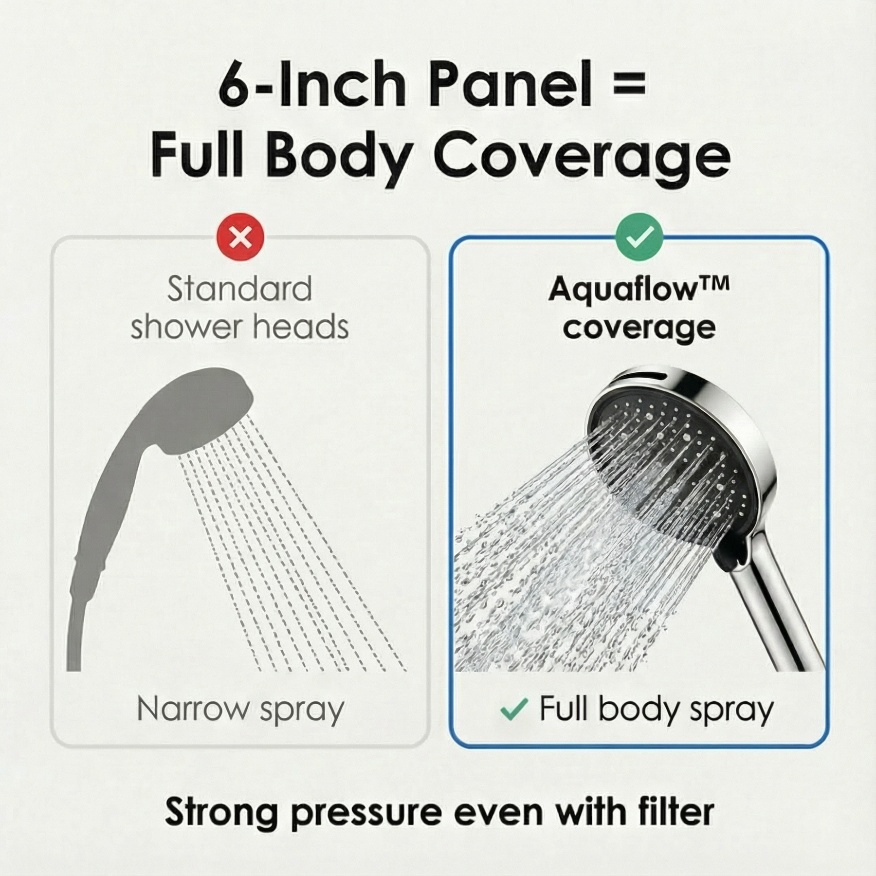 Aquaflow - 7 mode filtered shower head for softer hair
