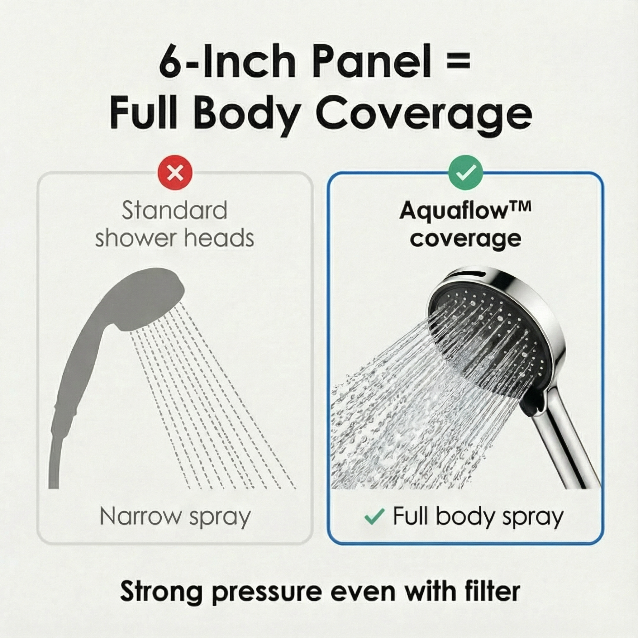 Aquaflow - 7 mode filtered shower head for softer hair