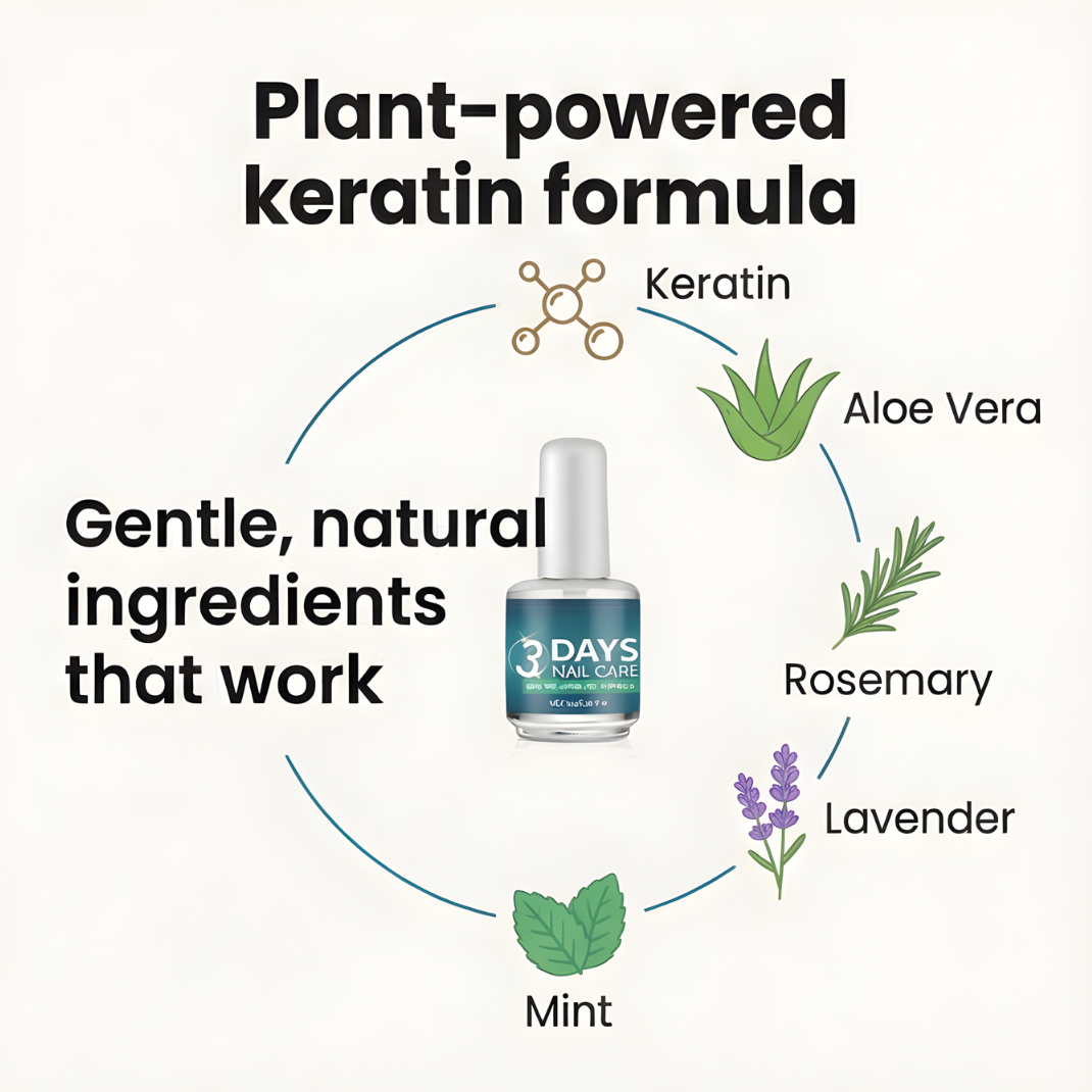 Glossiva - Keratin Nail and Cuticle Oil