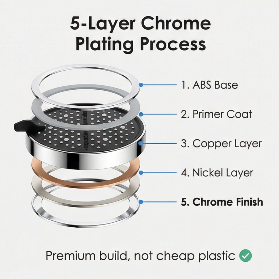 Aquaflow - 7 mode filtered shower head for softer hair