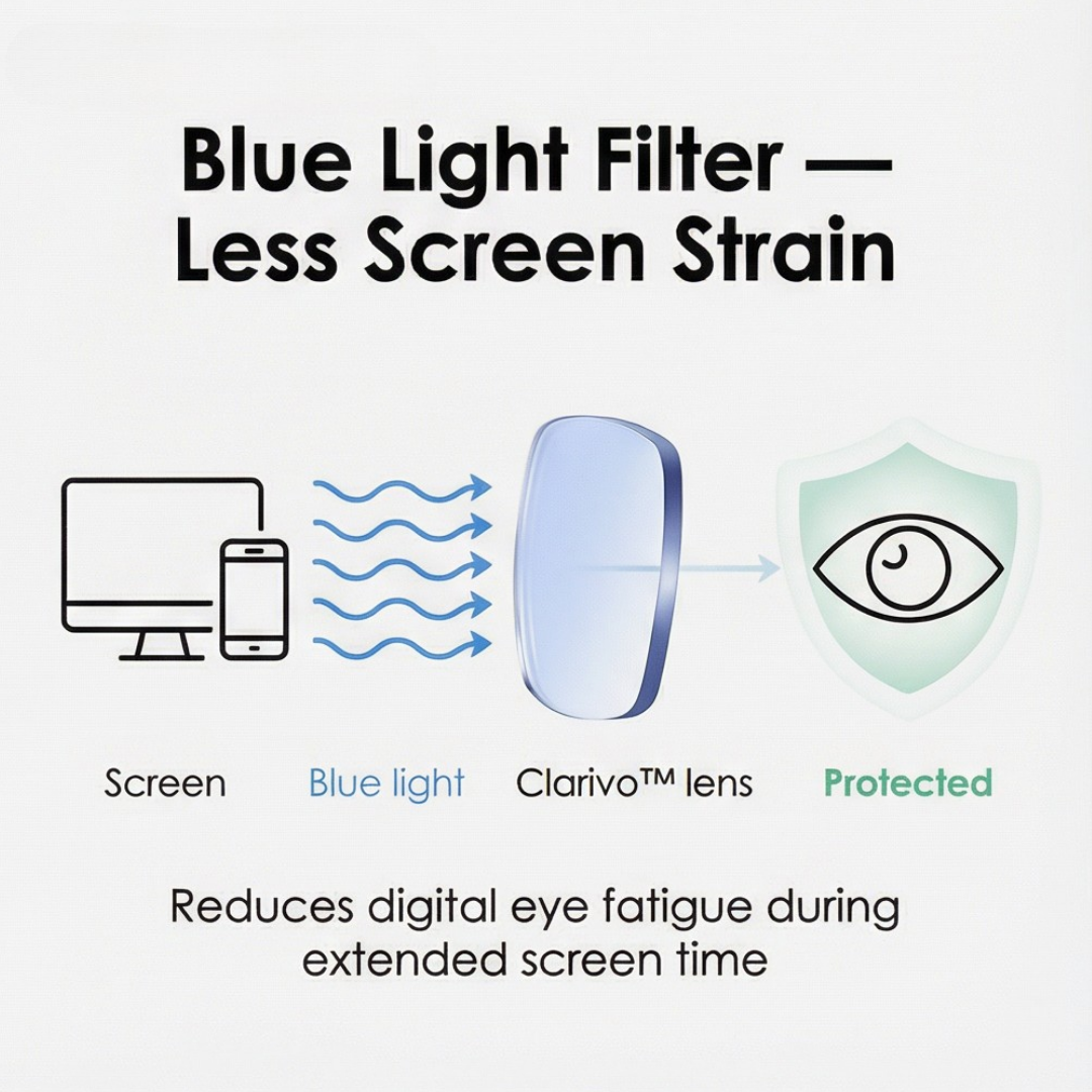 Clarivo – Progressive Multifocal Reading Glasses