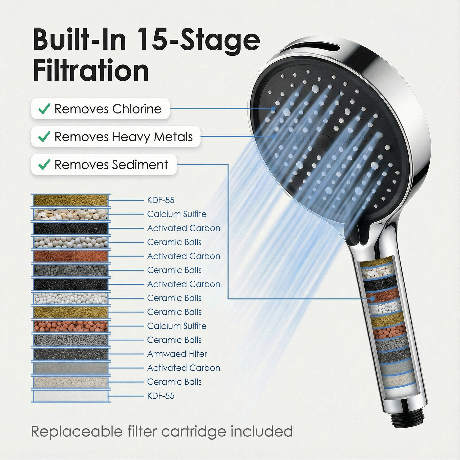 Aquaflow - 7 mode filtered shower head for softer hair