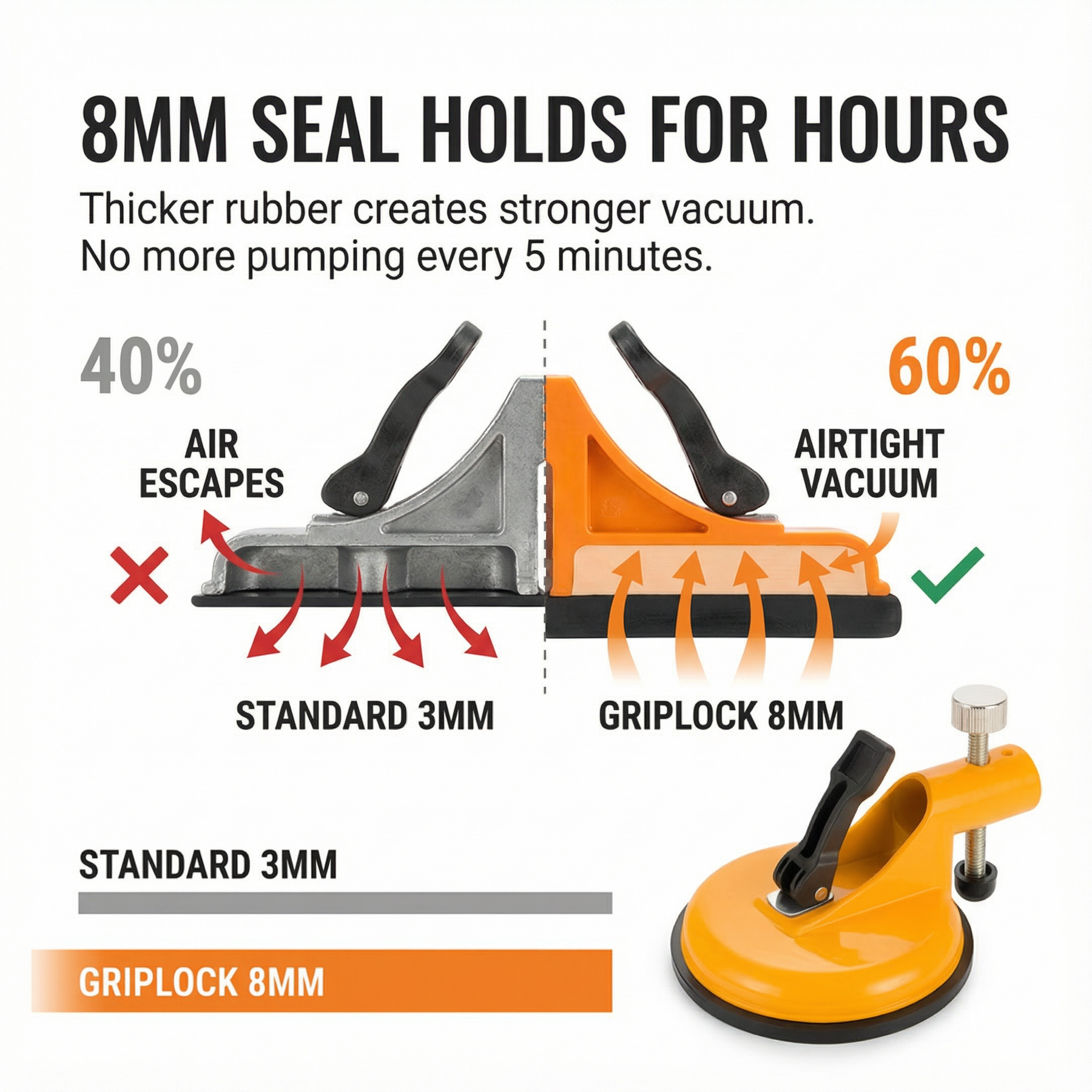 Griplock – Heavy Duty Suction Cup Tile Leveler